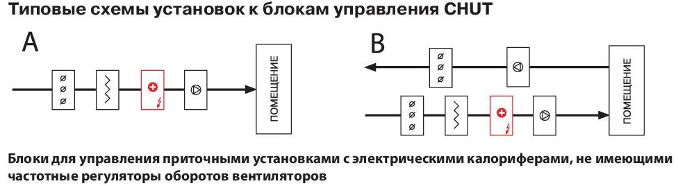 Схема установки блока управления Korf CHU